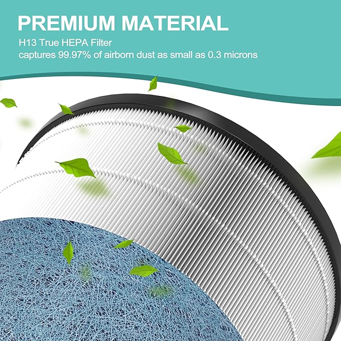 HP302 NeverChange Replacement Filter Compatible with Shark NeverChange HP301 HP302 Air Purifier MAX Clean Sense Series HP200 HC502 HP232 AP1000,H13 Grade HEPA Filter, Part# HE2FKBAS, HE3FKPET