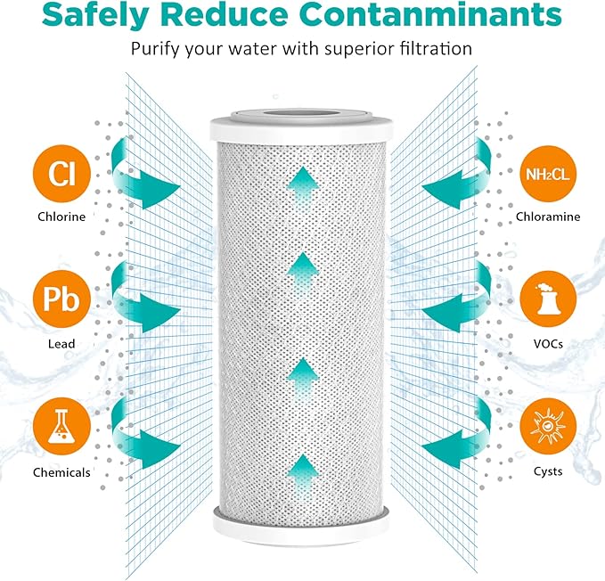 SimPure 2-Stage 10" x 4.5" Whole House Water Filter Replacement Cartridges, 5 Micron Sediment and Carbon Water Filters Combo, for GE FXHTC, GXWH40L, WGB21B, FP15B, FC15B, 2-Pack