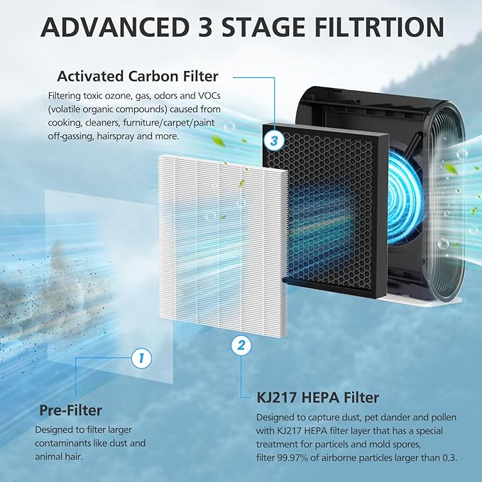 KJ217 Filter Replacement Compatible with MOOKA KJ217 Smart Large Air Purifier 3-in-1 With High-Efficiency Activated Carbon KJ217 Air Filter For Pets Dust Smoke Odor Dander Pollen, 2 pack
