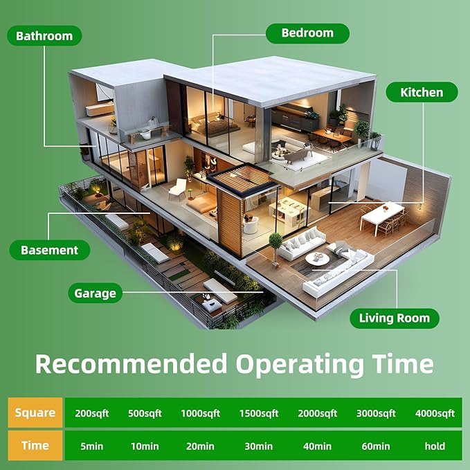 HHGM 128,000mg/h Dual-Fan Ozone Machine Generator High Capacity Ozone Odor Eliminator Odor Removal Air Purifier Ionizer & Deodorizer for Car, Home, Smoke, Pets, Industrial, Basement, Commercial