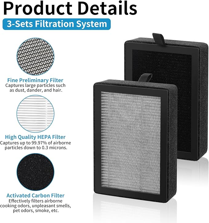 LV-H128 Replacement Filter for LEVOIT LV-H128 / PUURVSAS (HM669A) / ROVACS (RV60) Air Purifier, 3-Sets Filtration System Activated Carbon Filter Replace Part # LV-H128-RF (2 Pack)