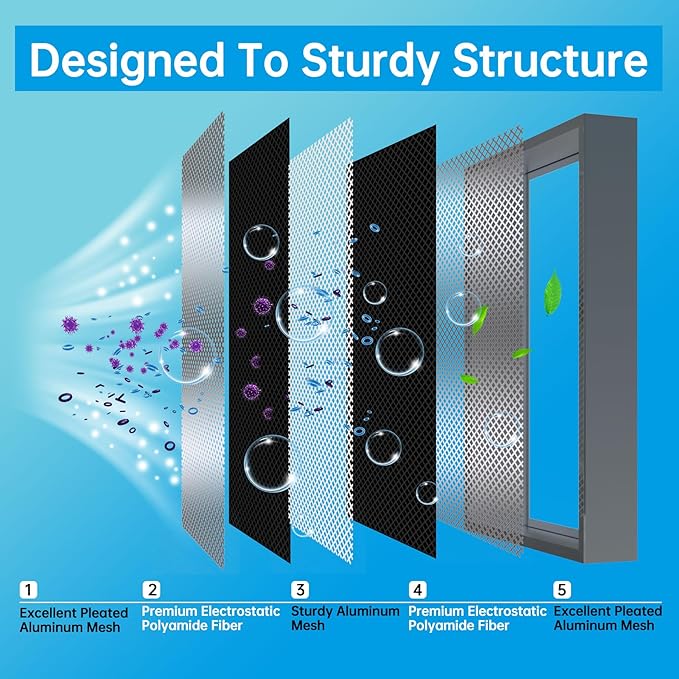 UBeesize 16x25x5 Reusable Electrostatic Air Filter HVAC AC Furnace Filter,Washable, Lasts a Lifetime,Permanent Filter,for Honeywell FC100A1029, Lennox X6672, Carrier(Actual Size:15.75x24.69x4.33 Inch)