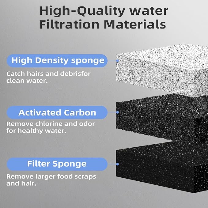 Compatible with DF10 & DF30 Automatic Pet Water Dispenser, Water Filter Replacement, Carbon Cat Water Fountain Filters, Triple Filtration Pet Fountain Filters (8 Filters)