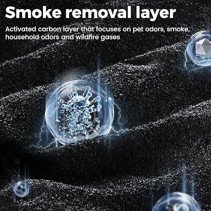 2Pack MK04 Air Filter Replacement for AROEVE MK04 MG04JH Air Purifier,MK04 Filter for MK04 Purifier for Home Pet Dander Hair.4in1 H13 HEPA Air Filter for MK04 Pet Filter Suitable-Pet Dander Version