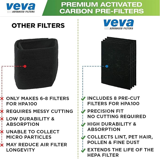 HPA100 Replacement Filters for Honeywell Air Purifier - 2 HEPA Filters w/ 8 Carbon Pre-Filters, Compatible with HPA100, 104, 094, HRF-ARVP100 Series Filter R