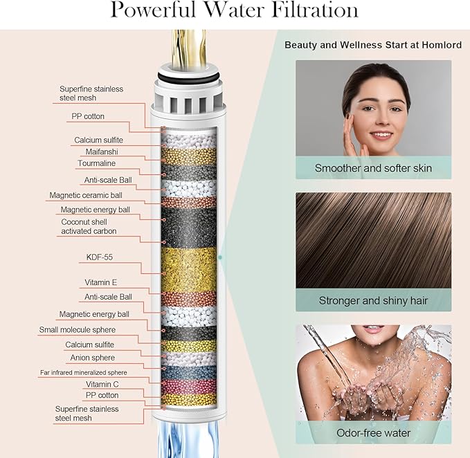 Filtered Shower Head with Handheld - High Pressure 6 Modes, 120 Anti-clog Nozzles, Detachable Showerhead with Hard Water Filters, Extra Long 6ft Hose, Power Wash Mode to Clean Bathroom, Pets