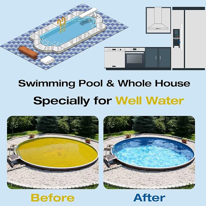 H&G Lifestyles 4.5 x 20 Iron Fluoride Water Filter Cartridge, Reduce Iron Manganese Fluoride,Replacement for Any 20" Whole House Water Filters System