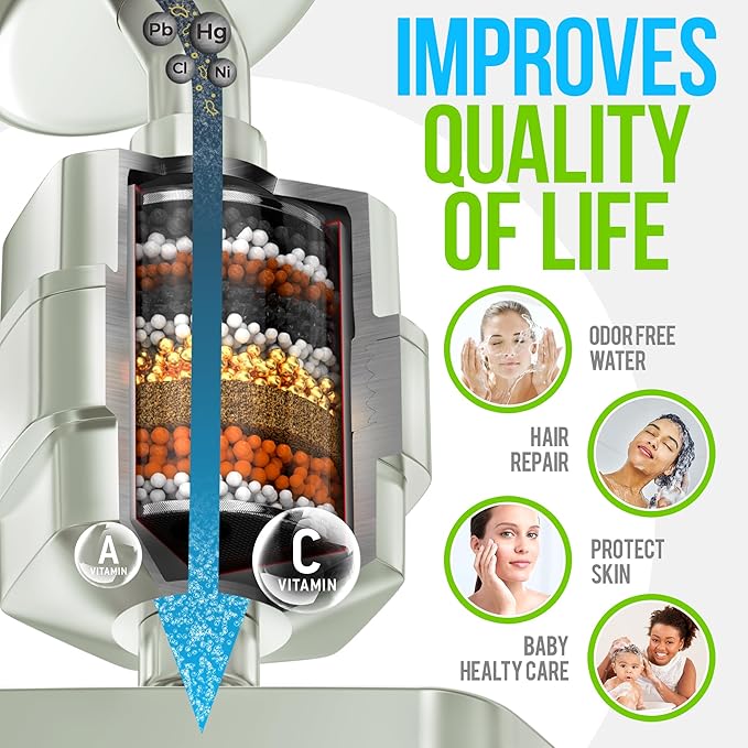 AquaHomeGroup 20 Stage Shower Head Filter for Hard Water - High Output Shower Filters to Remove Toxic Chemicals, Chlorine, Fluoride - Vitamin C Shower Filters for Hair & Skin (Brushed Nickel)