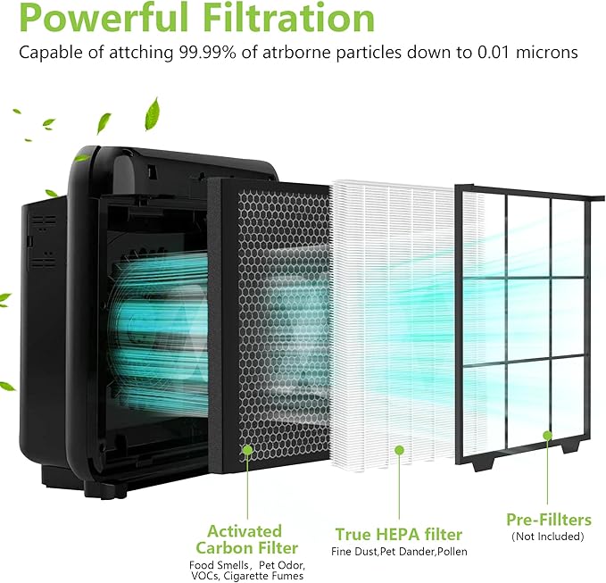 Enhanced AP-1512HH Air Purifier Replacement Filter for Coway Airmega AP-1512HH and Airmega 200M air Purifier, True HEPA Activated Carbon Filter, Compared to Part #3304899, 2 Pack