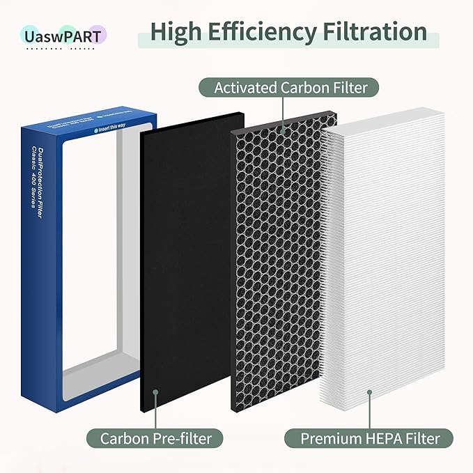 [Upgraded] Uaswpart Classic 400 Series Dualprotection Filter Compatible with Blueair Classic 400 Series Air Purifier Filter for Models 402 403 405 410 450E 455EB 480i, 2 Packs