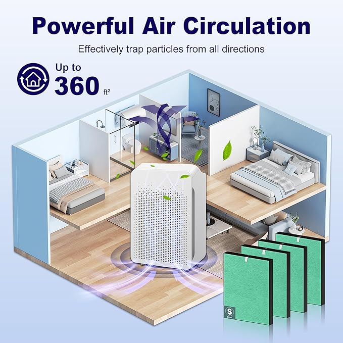 C545 Toxin Absorber Replacement Filter S Compatible with Winix C545 Air Purifier and Winix C545 Replacement Filter S 1712-0096-00 and 2522-0058-00, 4 Pack High Efficiency H13 Ture HEPA Filter