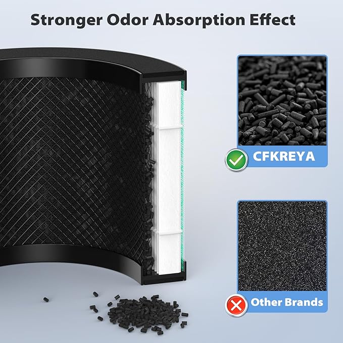 2 Pack MK01 MK06 TZ-K1 Air Filter Replacement Compatible with AROEVE MK01 MK06 MG01JH, ToLife TZ-K1 and Kloudi DH-JH01 Air Puri-Fier, 4-in-1 Replacement Filter, Pet Dander Version