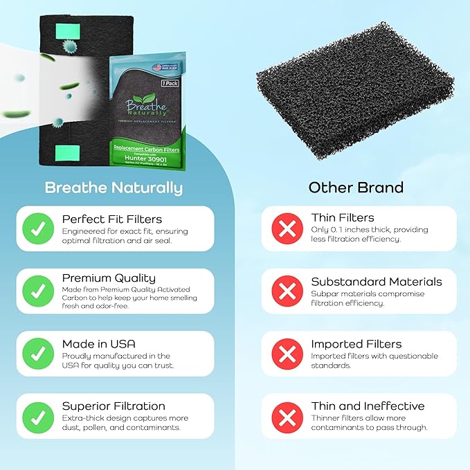 Breathe Naturally Replacement Carbon Pre-Filters Compatible with Hunter 30901, HEPAtech and QuietFlo Air Purifier - Activated Charcoal Filter Sheet - 16" x 30"x 0.2" (Pack of 1, Carbon Prefilters)