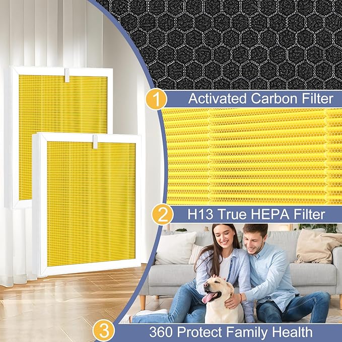 G3 Pet Filter Compatible with AMEIFU G3 Sferf-30 (FXAP2W), for VEWIOR A3, For Tailulu HQZZ-260 Air Purfier, 3-in-1 True HEPA Air Cleaner Pet Filter, 2 Pack