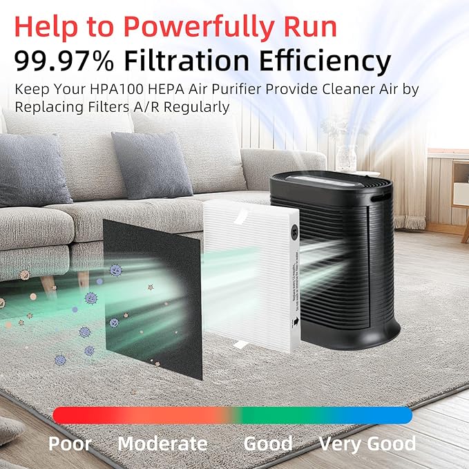 APPLIANCEMATES HPA100 HEPA Filter Replacement for Honeywell HPA100 HRF-ARVP100 HPA094 Series Air Purifiers, HPA101, HPA104, HPA105, HPA106, HPA3100, HPA5100 and HPA5150
