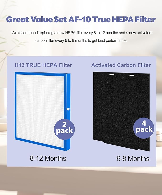 AF-10FL Replacement Filter Compatible with HoMedics Air Purifier AF-10 AP-15 AR-10 Filter, Part Number AF-10FL AP-15CRF AF-15, with 2 HEPA Filter + 4 Activated Carbon Pre-filters