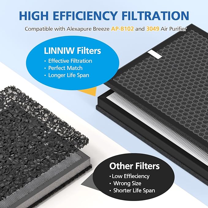 AP-B102 HEPA Replacement Filter Set Compatible with Alexapure Breeze AP-B102 and 3049 Air Purifier, Replaces Part # AP-B103(HEPA Filter) and #AP-B104(Carbon Filter), 2 HEPA + 2 Carbon Filters