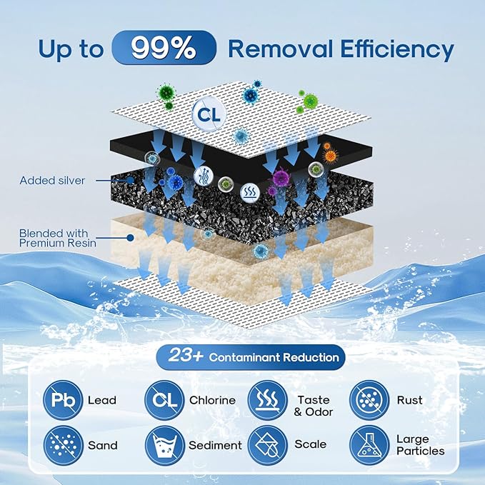 ICEPURE NSF53&42 Certified 5-Stage Replacement Water Filters,Pitcher and Dispenser Water Filter Replacement for Zero Pitchers ZR-001, ZR-003, ZR-017,ZP-007RP, ZD-013W, ZS-011RP, ZD-012RP, 2 Pack