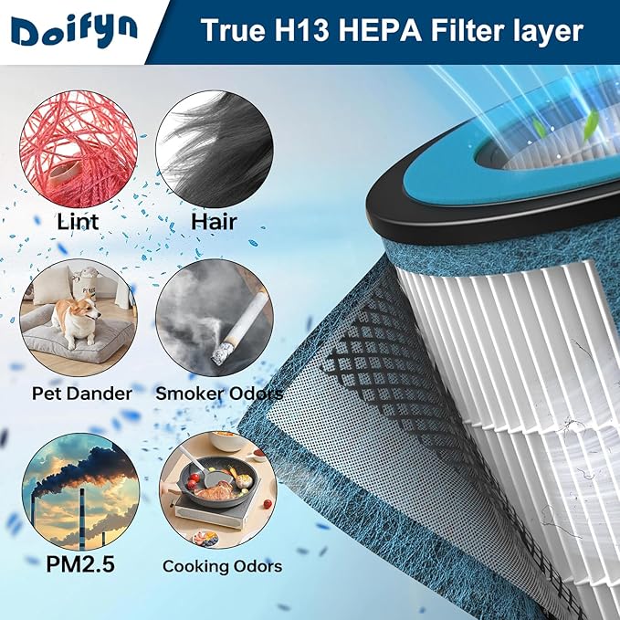 HP152 Replacement Filter 2 Pack Compatible with Shark HP100 HP102,HP132,HP152, HP102PET & HC450, HC451, HC452, HC455 Air Purifier,Compare Part # HE1FKPET, HE1FKBAS