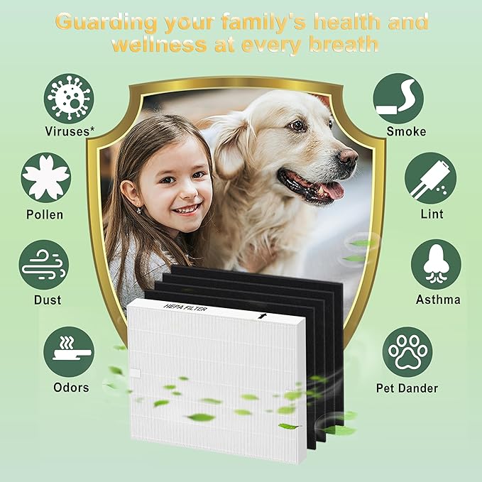 AP-1512HH Replacement Filter for Coway Airmega AP-1512HH & 200M Air Purifier Filter Replacement Combo Pack, 1 H13 True HEPA Filter & 3 Carbon Pre-Filters for Home and Office Use