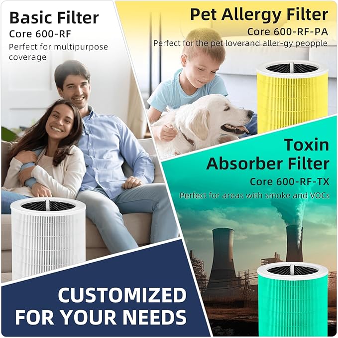 Core 600S Pet Care Replacement Filter for LEVOIT Core 600S & Core 600S-P Air Purifier, 3-in-1 H13 True HEPA with Activated Carbon Filter for Home Large Room,Core 600S-RF,2 Pack,Yellow