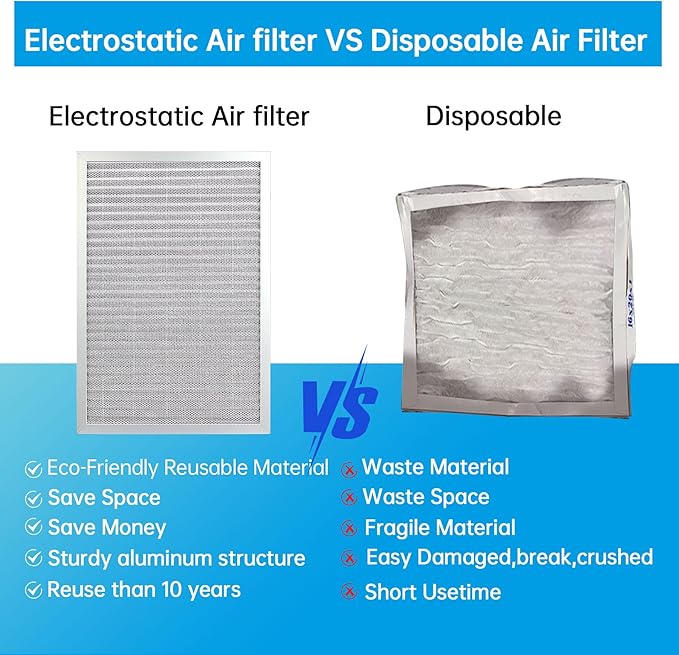 UBeesize 14x20x1 Reusable Electrostatic Air Filter HVAC AC Furnace Filter,MERV 8, Washable, Lasts a Lifetime,Permanent Air Filter,Breathe Fresher,Home And Office(Actual Size:13.5x19.5x0.82 Inch)