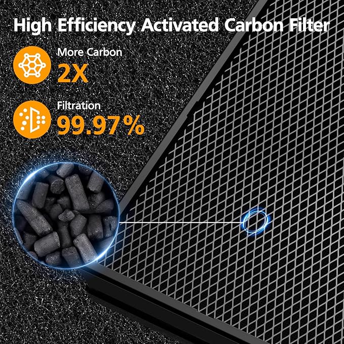 LV-H126 Replacement Filter Compatible with Levoit LV-H126 Air Puri-fier, 2 PACK HEPA Filters and 8 Extra Activated Carbon Pre-filters, Fit Parts No. LV-H126-RF