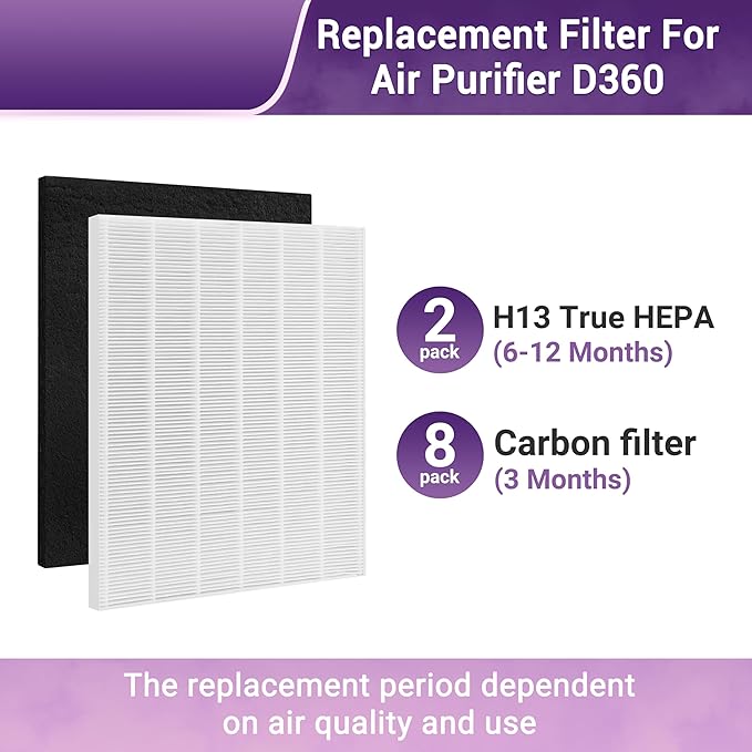 D360 Replacement Filter D3 for Winix D360 Air Purifier,Item Number 1712-0101-02. 2 True HEPA(H13) Filter + 8 Carbon pre-filters