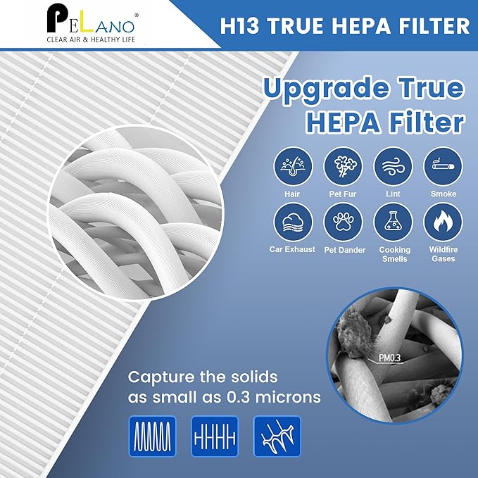 4 Pack C545 HEPA Replacement Filter S Compatible with Winix C545, B151, P150, 9300, Hepa Filter S, Part Number 1712-0096-00 and 2522-0058-00
