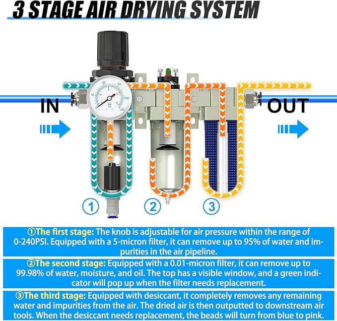 1/2" NPT Heavy Duty Industrial Grade 3 Stage Air Drying System, Auto Drain, Coalescing Filter, Particulate Filter, Desiccant Dryer and Air Regulator For Plasma Cutter and Paint Spray