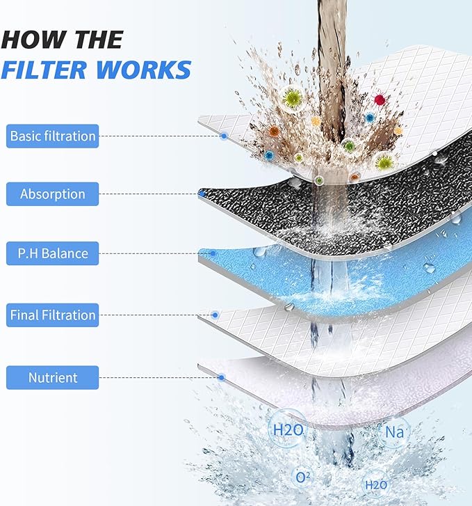 20-Stage Shower Filter-Shower Head Filter for Hard Water, with 3 Replaceable Filter Cartridges, High Output Shower Water Filter for Removing Chlorine and fluoride, Polished Chrome