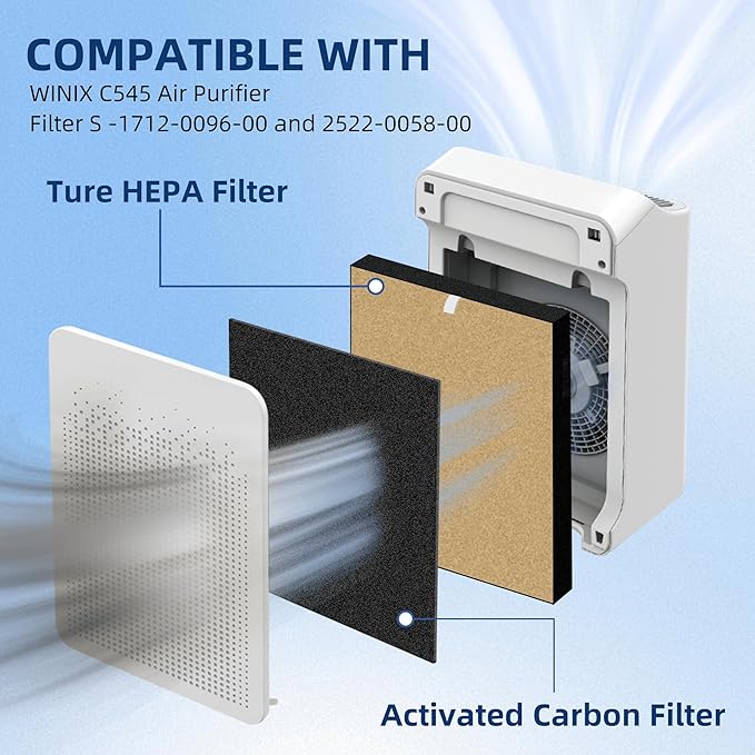 APPLIANCEMATES Upgraded C545 Replacement Filter S Pet for Winix C545 Air Purifier, Replace 1712-0096-00 2522-0058-002 (Yellow)