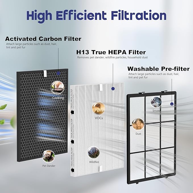 116130 Replacement Filter Compatible with Winix 5500-2 Am80 Plasmawave Air Puri-Fier, 3 Premium Filters and 3 Activated Carbon Pre-Filters, Compared to Part # 116130, 2 Set