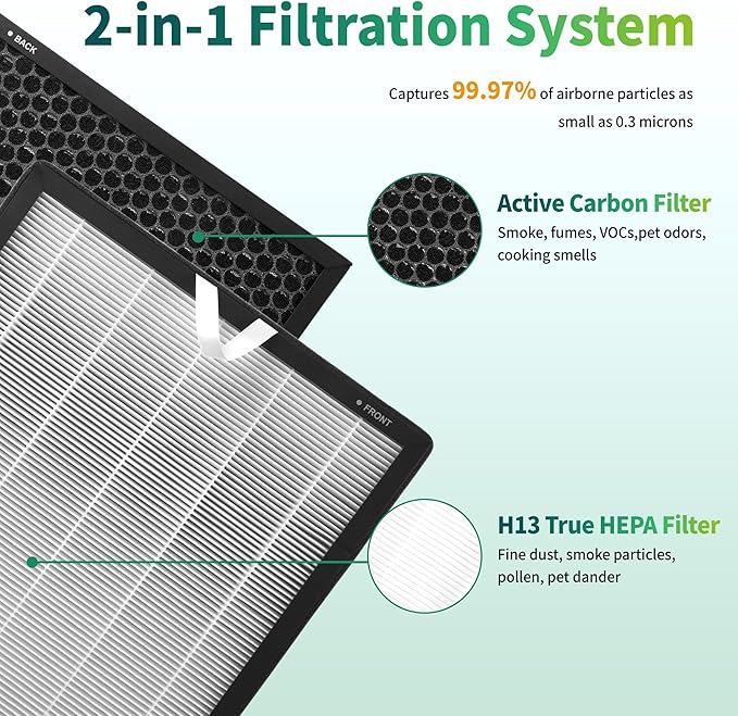 Vital 100S HEPA Air Purifier Filter Replacement, Compatible with LEVOIT Vital 100S and Vital 100S-P Air Purifier, Vital 100S-RF, LRF-V102-WUS, 2-in-1 High-Efficiency Activated Carbon, 2 Pack