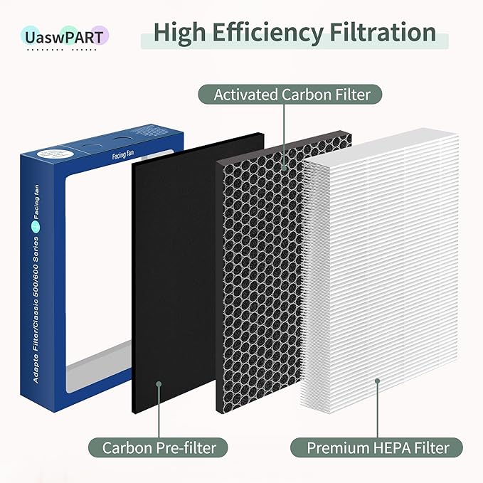 [Upgraded] Uaswpart Classic 500/600 Series Dualprotection Filter Compatible with Blueair Classic 500/600 Series Air Purifier Models Classic 580i 680i 501 503 505 510 550E 555EB 601 605, 3 Packs