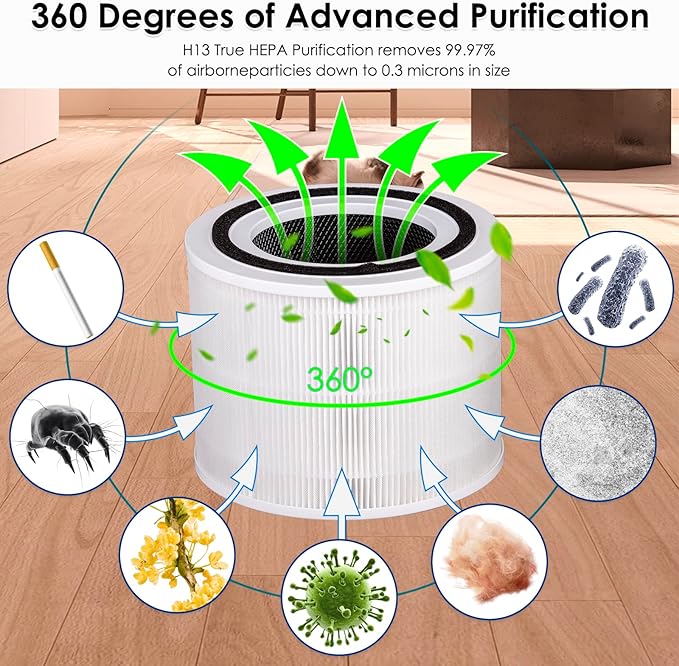 4 Pack Core 300 Replacement Filter for LEVOIT Core300-P and Core300S-P Air Purifier, Core 300-P Core 300S-P, H13 True HEPA Filter, 3-in-1 Filter Activated Carbon Filters, Compare Core 300-RF White
