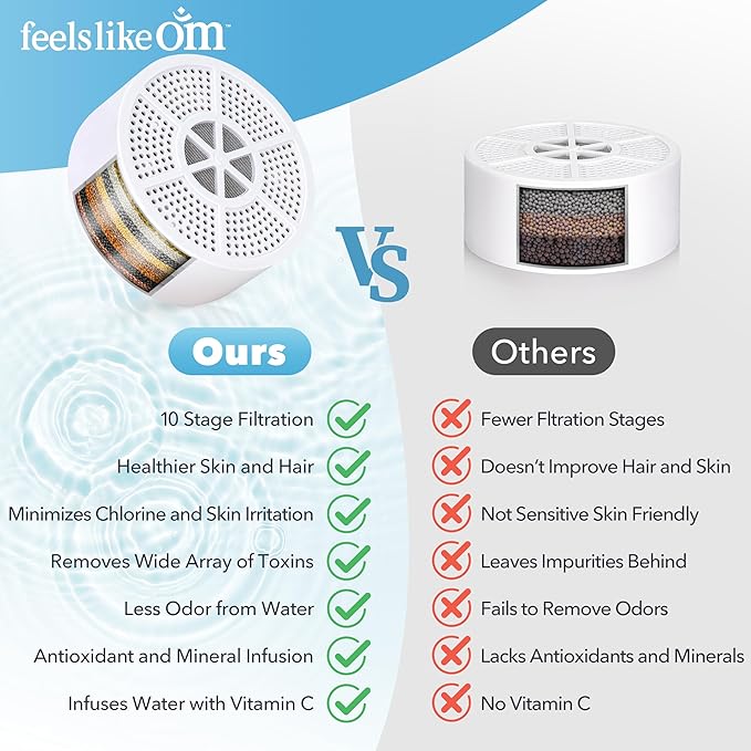 Advanced Bathtub Water Filter - 10-Stage Filtration - Bath Filter for Tub Faucet - Bath Filter Reduces Chlorine & Heavy Metals, Balances pH, Infuses Vitamin C - BPA-Free - Easy Install