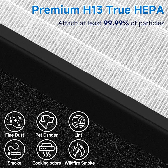 TZ-K2 TRUE HEPA Replacement Filter Compatible with ToLife TZ-K2, 3-in-1 H13 Activated Carbon TZ-K2-A Filter, 4 Pack