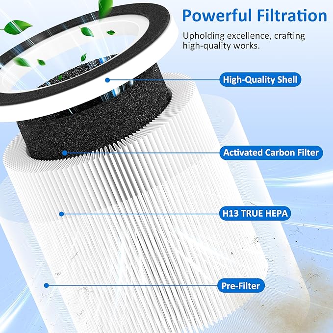 B-D02L Replacement Filter Compatible with MOOKA B-D02L/M05, VEWIOR B-D02U, KOIOS B-D02L, Tailulu D10 Air Purifier, for Home Large Room up to 1076 ft², 3 Pack