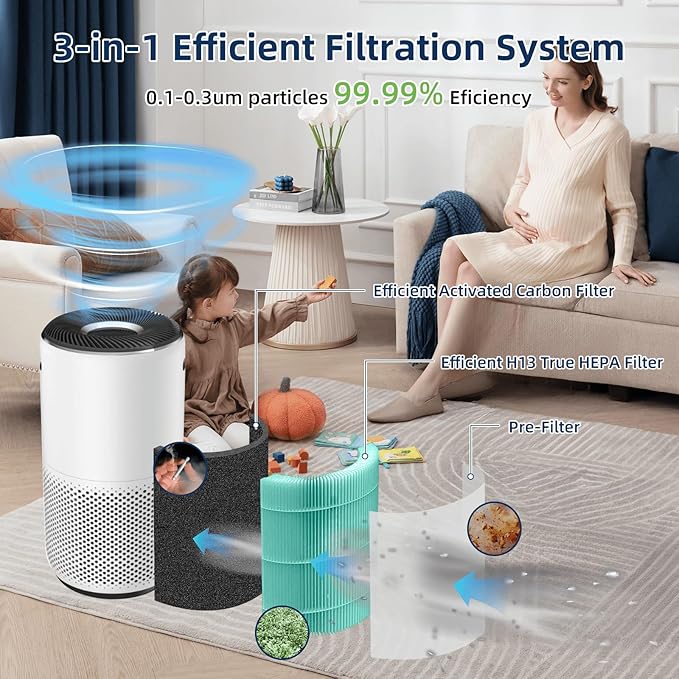 Core 400S Toxin Absorber Replacement Filter for LEVOIT Core 400S and Core400S-P/Core 400S-rf Air Purifier,3-in-1 True H13 HEPA Activated Carbon Pre-Filter,Core400S-RF-TX (LRF-C401-GUS),1 Pack,Green