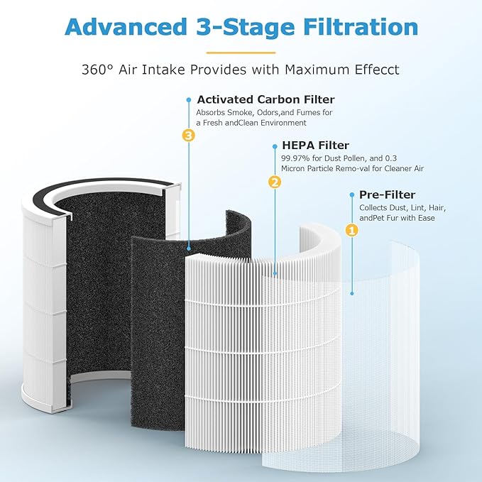 2-Pack AC400 Replacement Filter for Purivortex AC400 Air Purifier, 3-in-1 HEPA Technology High Efficiency for AC400 Air Purifiers, White