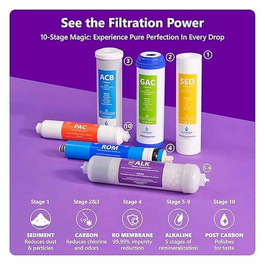 Express Water Reverse Osmosis Water Filter System, Multi-Stage Filtration, BPA Free