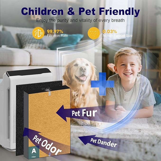 115115 HEPA Pet Care Replacement Filter A for Winix PlasmaWave Air Purifier C535 5300 5300-2 6300 6300-2 P300 AM90 C909 9800, 2 x True HEPA Size 21 Filter + 8 x Activated Carbon Pre-Filters, Yellow