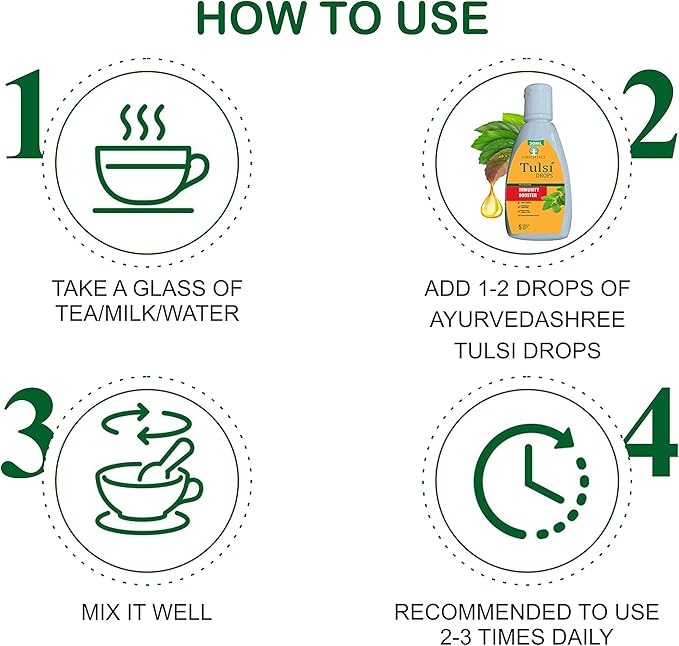Tulsi Drops Natural Immunity Booster 30 ML Pack - Certified 5 Different Rare Tulsi, Holy Basil Drops 30 ML