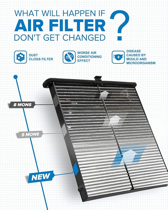 PHILTOP Cabin Air Filter, Replacement for CF11811, CPJ6X, CX-5 2013-2021, Premium Cabin Filter with Activated Carbon Filter Up Dust Pollen Odor