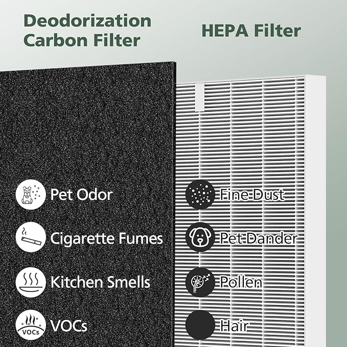 AP-1512HH Filter Set Replacement for Coway Airmega AP-1512HH and 200M Air Purifiers, 1 HEPA Filter and 2 Carbon Pre-Filters, Compared to Part # 3304899