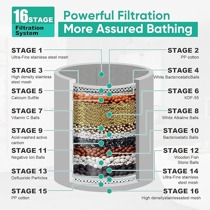 Cobbe Filtered Shower Head, 7 Modes High Pressure Shower Heads - 16 Stage Shower Head Filter for Hard Water for Remove Chlorine and Harmful Substances (Luxury Polished Chrome, 5 Inch Round)