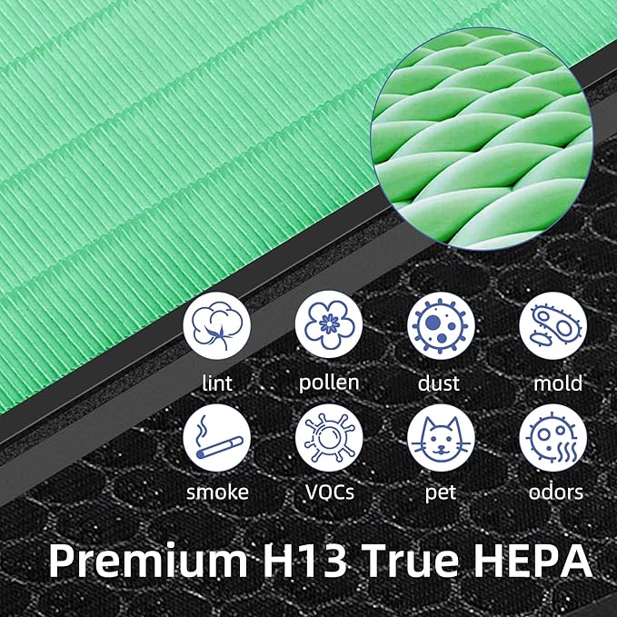 Vital 100S Toxin Absorber Replacement Filter for LEVOIT Smart WiFi Vital 100S Air Purifier, 3-in-1 True HEPA and High-Efficiency Activated Carbon Filters, Part# Vital 100S-RF, 2 Packs