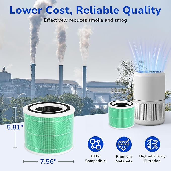 Fil-fresh Core 300 Replacement Filter, Compatible with LEVOIT 300 and Core 300S Air Purifier, Smoke Removal, H13 True HEPA Filters and Activated Carbon, Replace Core 300-RF-TX, 2-Pack