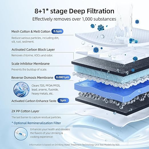 800GPD Tankless Reverse Osmosis System, MlZUDO Megaflo Mini 3:1 RO Water Filtration System, 8 Stage&36-Month RO System, NSF/ANSI 42&58&372 Certified Water Filter Under Sink, Smart LED Faucet